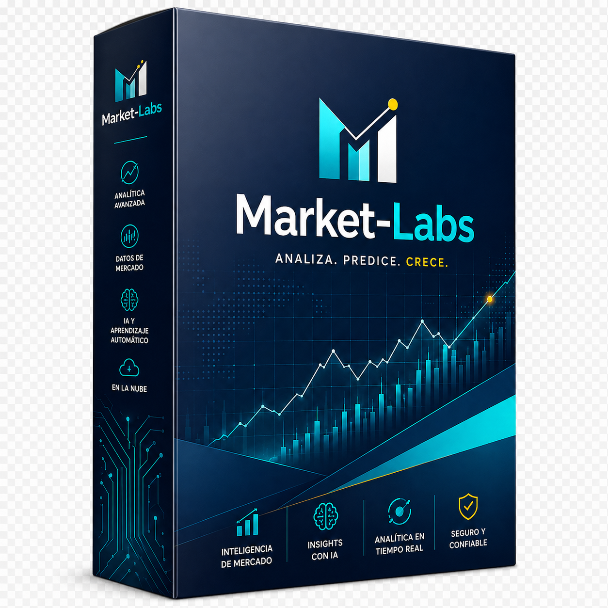 Markets Labs Pro